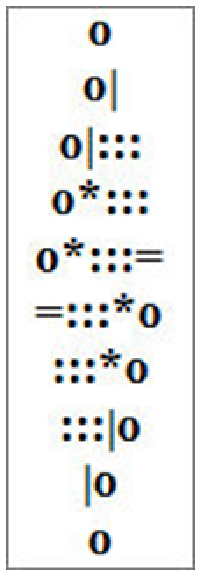 schematic of prime eligibles (primels) on 30-grid schematic of prime eligibles (primels) on 30-grid